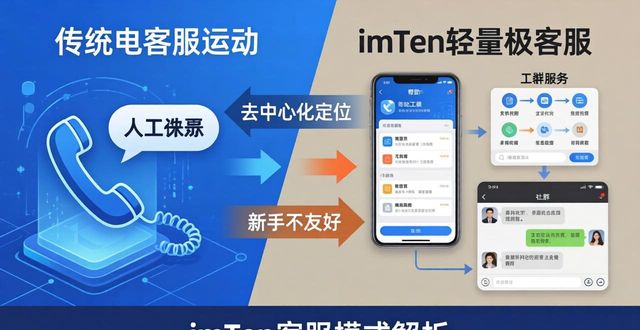 imToken下载安装：市场定位准不准？客服给力吗？