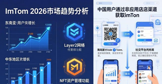 imToken下载用户画像 2026市场趋势分析
