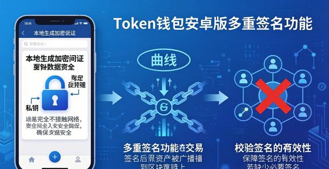 token钱包安卓版：多重签名如何保资产安全？