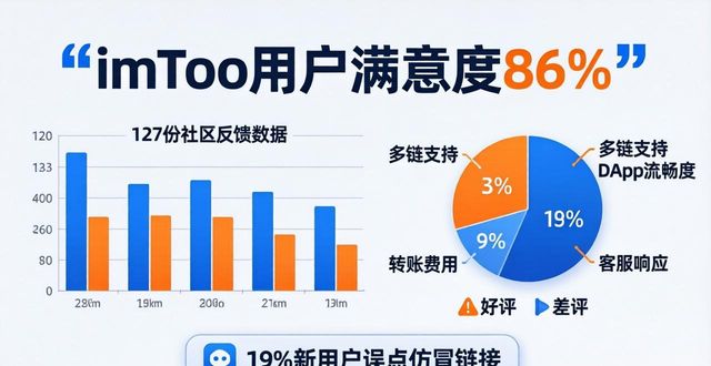 imToken官网正版下载好不好？实测评价与市场调研