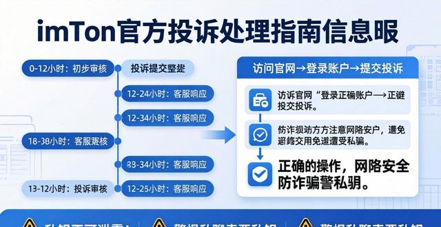 网站平台投诉_网站处理投诉的基本方法_学习如何通过imToken正版网站处理客户投诉