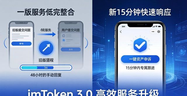 最新imToken官网3.0版本下载 技术整合与服务优化全说明