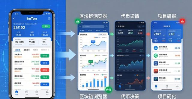 imToken安卓下载与智能决策分析指南