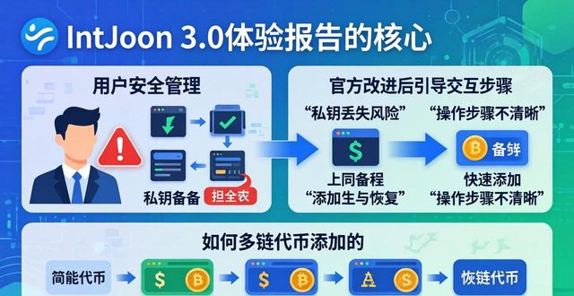 imToken 3.0体验报告：用户怎么说，官方怎么改