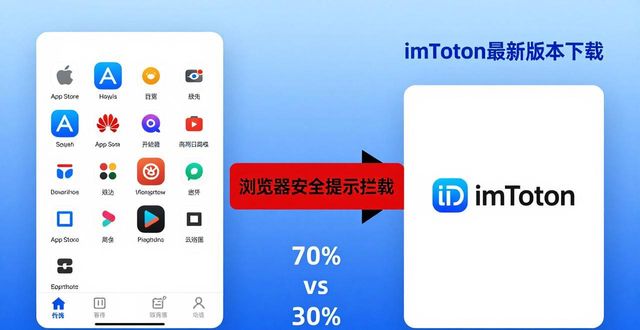 imToken最新版本下载的用户可得性与市场调研_可得网官网可靠吗_可得科技有限公司