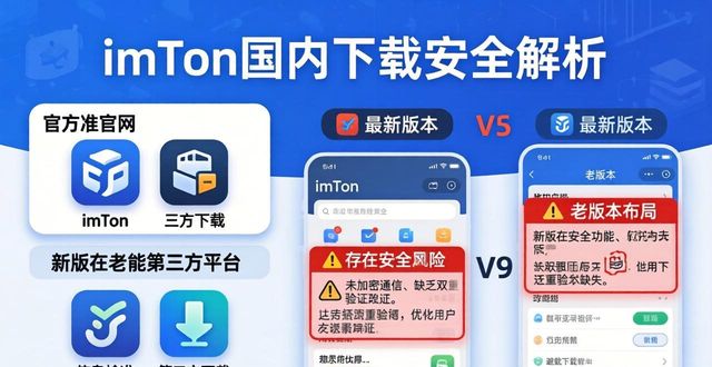 imToken国内下载优势与关键因素解析