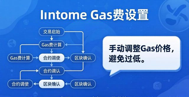imToken交易太复杂？这5步让你轻松搞定