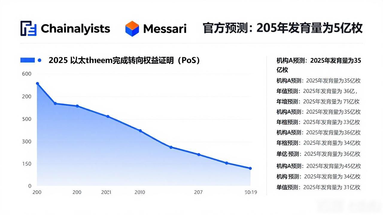 谁预测数字货币发行量？央行定调、算法执行、市场博弈三层全解析