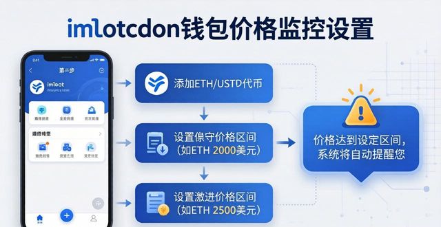 imToken监控设置三步走：盯住大额转账和异常波动