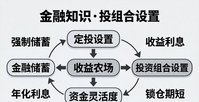 token钱包安卓版投资组合设置教程